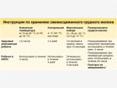 Молоко сцеженное