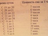 Ценность сна