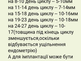 Девочки, с таким эндометрием