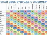 Узнайте своё будущее с любимым