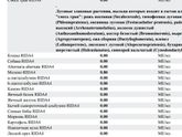 Кдл аллерго панель