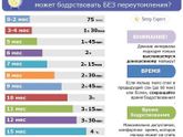 Время сна по возрастам