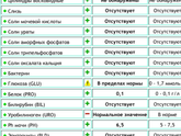 Анализ мочи. Лейкоциты.