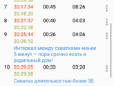 Предродовая