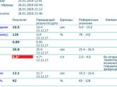 Клексан 0,2