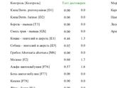 Аллергологи к вам просьба