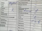 Кто понимает в анализах !!!!