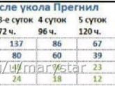 Снова в бой💪🏼😄...Укол ХГЧ💉