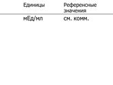 Нормальный ли хгч? Инвитро