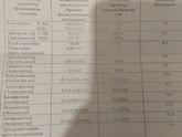 Расшифруйте анализ крови, пожалуйста.