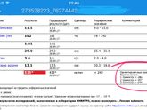 D-димер, кто в курсе?
