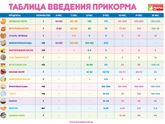 Прикорм
