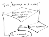 Воспитание детей и критика со стороны.