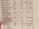Может кто разбирается в