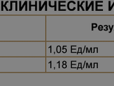 АТ к фосфолипидам