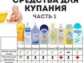 С чем купать ребёнка ?
