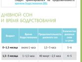 Дневные сны
