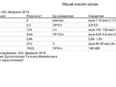 ОАК кто разбирается