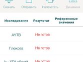 Виды медитации планирующих?