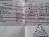 Результат анализа