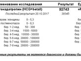 Хгч и УЗИ