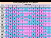 Таблица определения пол ребёнка ...