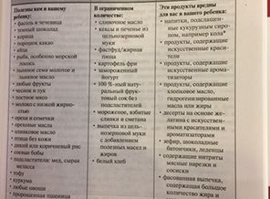 Табличка продуктов