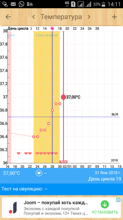как узнать когда овуляция