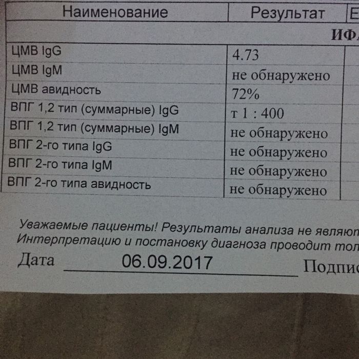 Девочки помогите