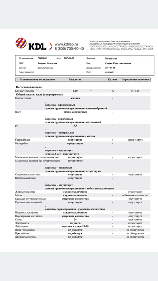 СРЫГИВАНИЯ!!! ПЛОХОЙ НАБОР ВЕСА!!!