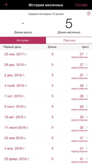 Нерегулярный цикл.