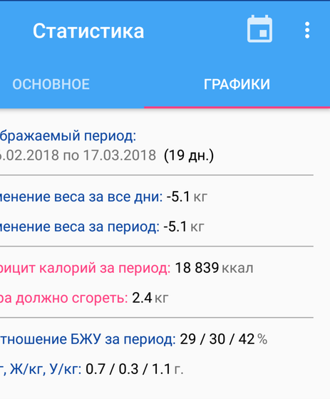 Моё маленькое достижение)