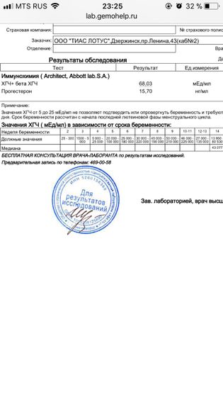 Девочки подскажите Сдала сегодня