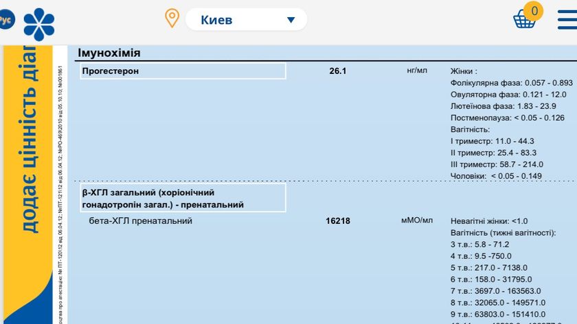 Повторное Хгч и прогестерон