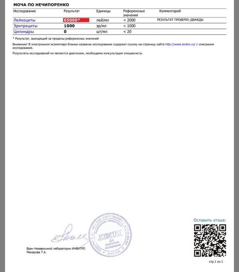Очень плохой анализ мочи