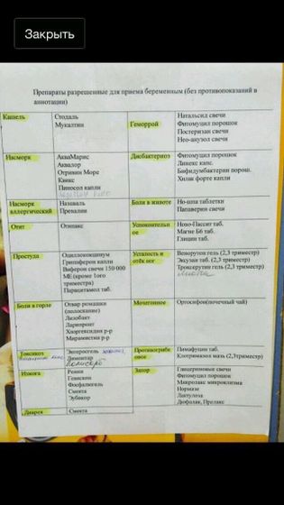 Лекарства