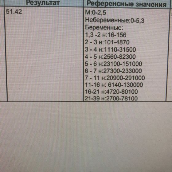 Я беременна???