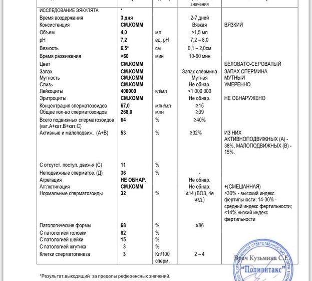 Спермограмма!!