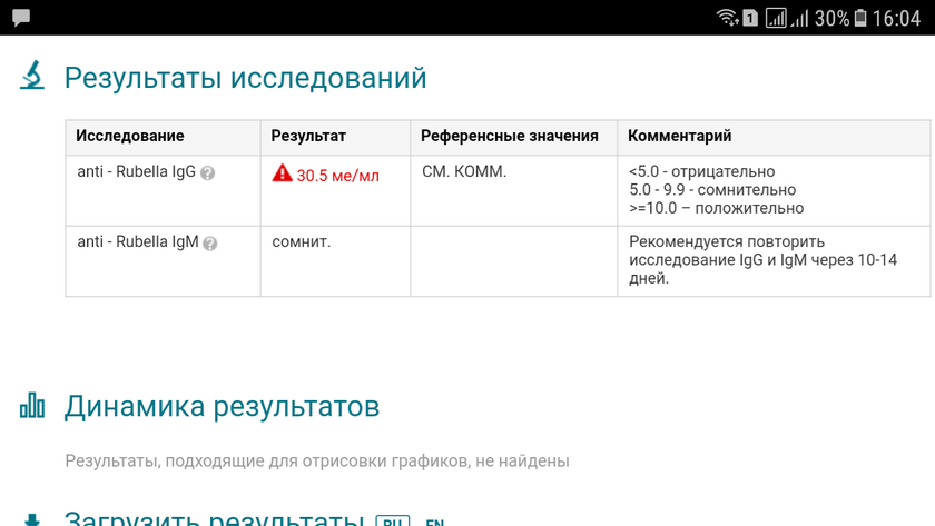 Кровь на Торч инфекции