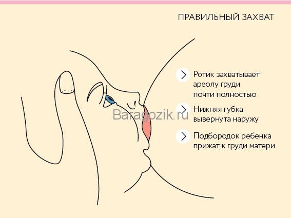Как исправить неправильный захват груди ?