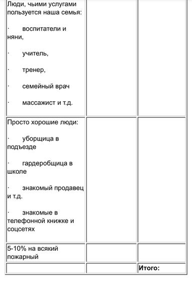 Новый год без плиты день 6 и 7