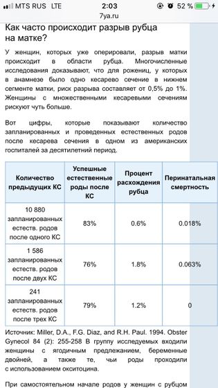 Естественные роды в тазовом предлежании с рубцом