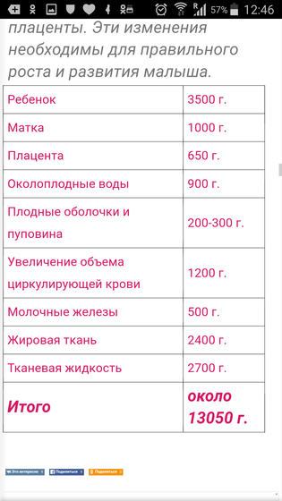 6 с половиной месяцев :)