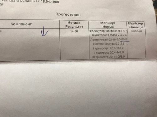 Планирование