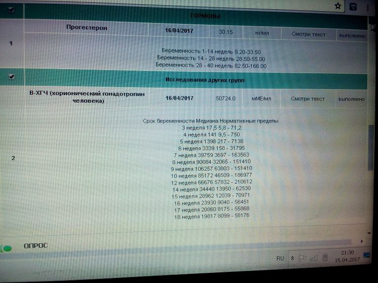 Распирает)) прогестерон,хгч второй анализ!!!