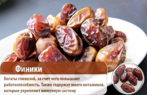 Польза фиников