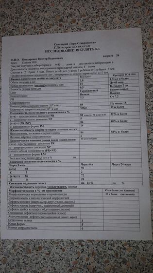 Спермограмма, MAR тест, морфология по Крюгеру.