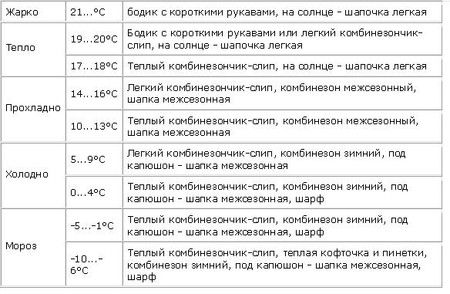 Погода)