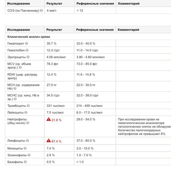 Прививка при повышенных лимфоцитах и пониженных нейтрофилах