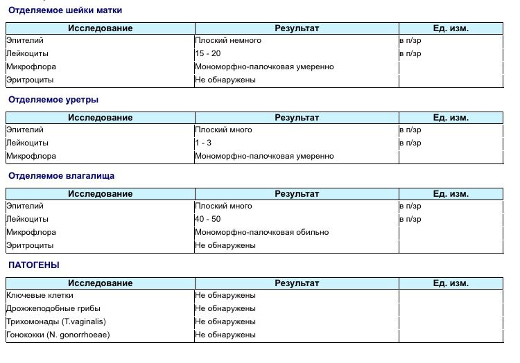Результаты мазка, кто разбирается?)